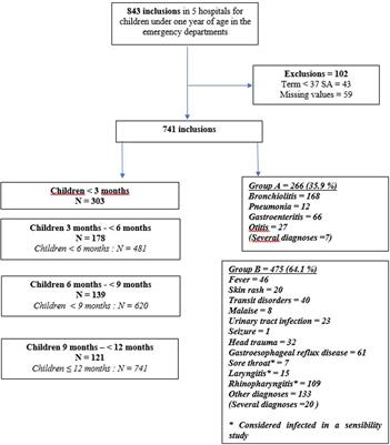 Frontiers | Breastfeeding And Respiratory, Ear And Gastro-intestinal ...